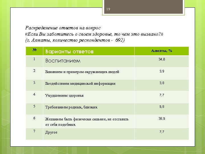 19 Распределение ответов на вопрос «Если Вы заботитесь о своем здоровье, то чем это