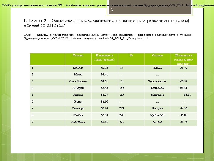 ООН* - Доклад о человеческом развитии 2011. Устойчивое развитие и равенство возможностей: лучшее будущее