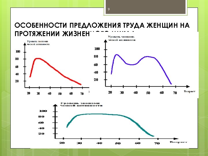 9 ОСОБЕННОСТИ ПРЕДЛОЖЕНИЯ ТРУДА ЖЕНЩИН НА ПРОТЯЖЕНИИ ЖИЗНЕННОГО ЦИКЛА 