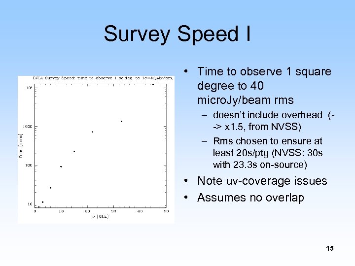 Survey Speed I • Time to observe 1 square degree to 40 micro. Jy/beam