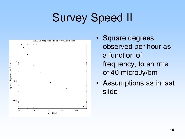Survey Speed II • Square degrees observed per hour as a function of frequency,