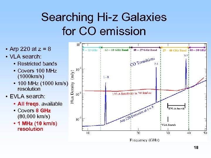 Searching Hi-z Galaxies for CO emission • Arp 220 at z = 8 •