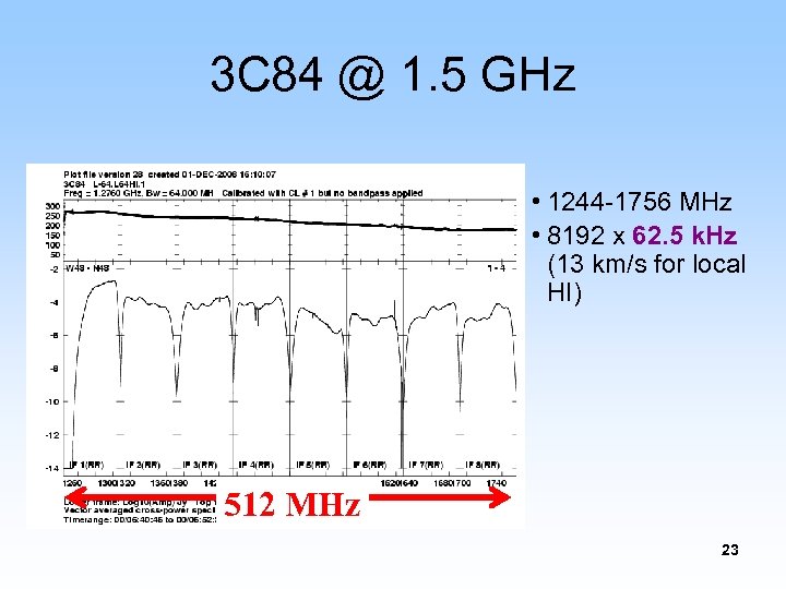 3 C 84 @ 1. 5 GHz • 1244 -1756 MHz • 8192 x