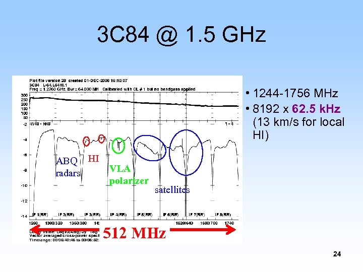 3 C 84 @ 1. 5 GHz • 1244 -1756 MHz • 8192 x