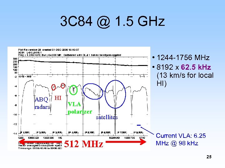 3 C 84 @ 1. 5 GHz • 1244 -1756 MHz • 8192 x