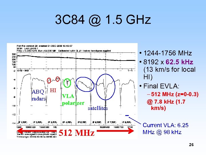 3 C 84 @ 1. 5 GHz ABQ HI radars • 1244 -1756 MHz