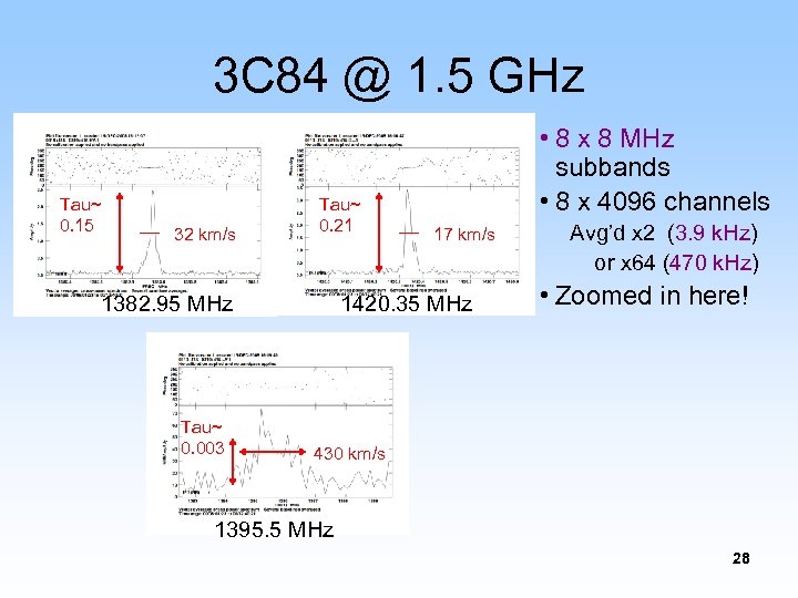 3 C 84 @ 1. 5 GHz Tau~ 0. 15 32 km/s Tau~ 0.