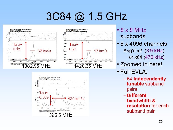 3 C 84 @ 1. 5 GHz Tau~ 0. 15 32 km/s Tau~ 0.