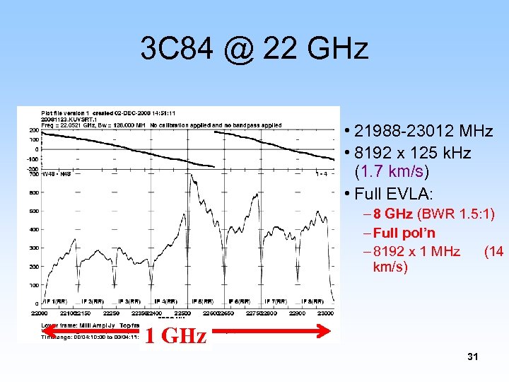 3 C 84 @ 22 GHz • 21988 -23012 MHz • 8192 x 125