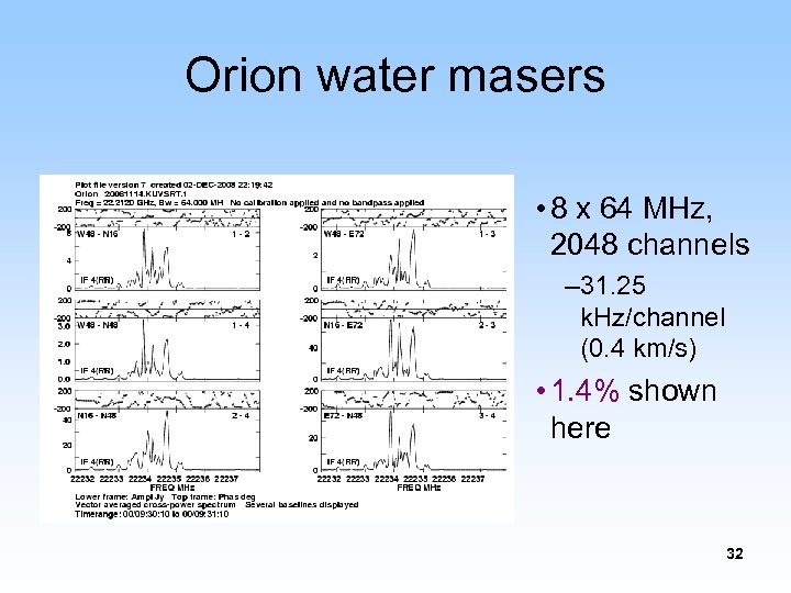 Orion water masers • 8 x 64 MHz, 2048 channels – 31. 25 k.