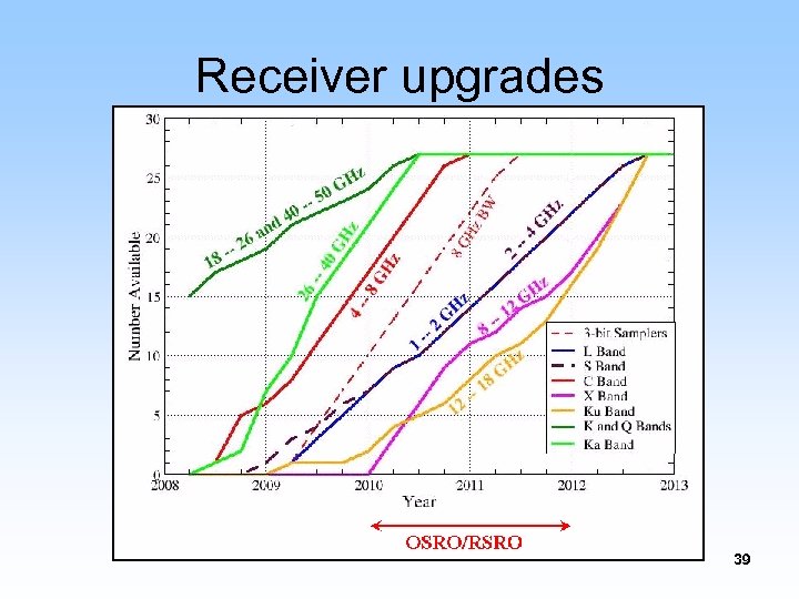 Receiver upgrades 39 