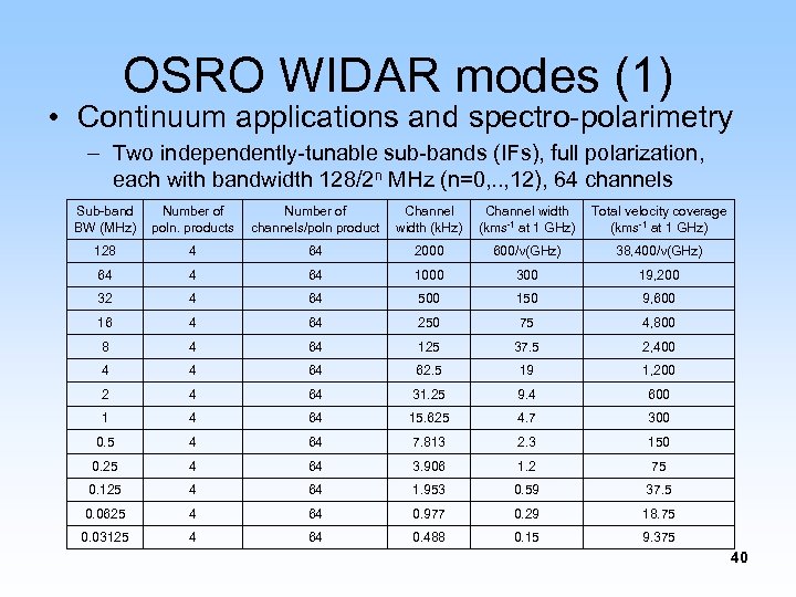 OSRO WIDAR modes (1) • Continuum applications and spectro-polarimetry – Two independently-tunable sub-bands (IFs),