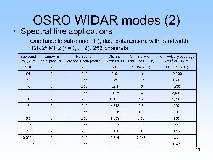 OSRO WIDAR modes (2) • Spectral line applications – One tunable sub-band (IF), dual