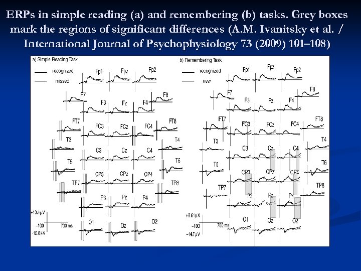 ERPs in simple reading (a) and remembering (b) tasks. Grey boxes mark the regions