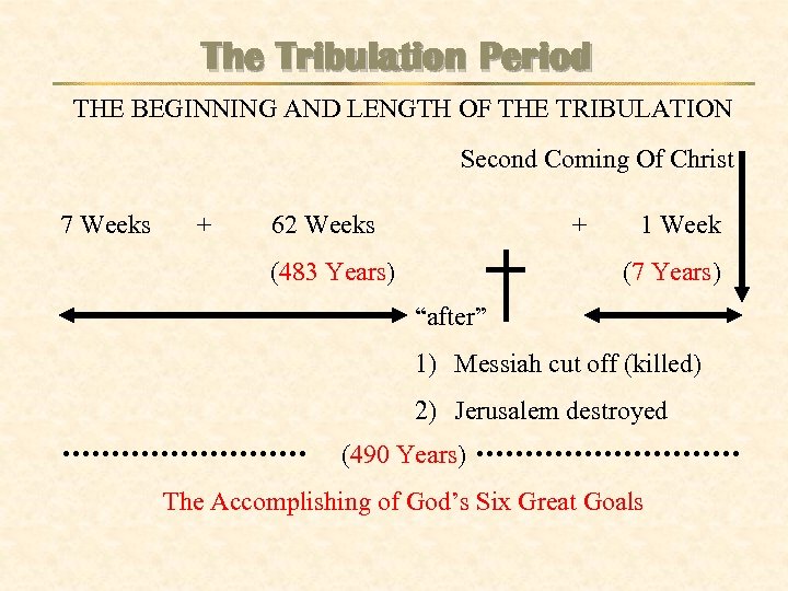 The Tribulation Period THE BEGINNING AND LENGTH OF THE TRIBULATION Second Coming Of Christ