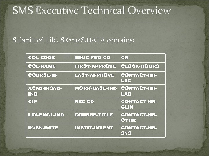 SMS Executive Technical Overview Submitted File, SR 2214 S. DATA contains: COL-CODE EDUC-PRG-CD CR