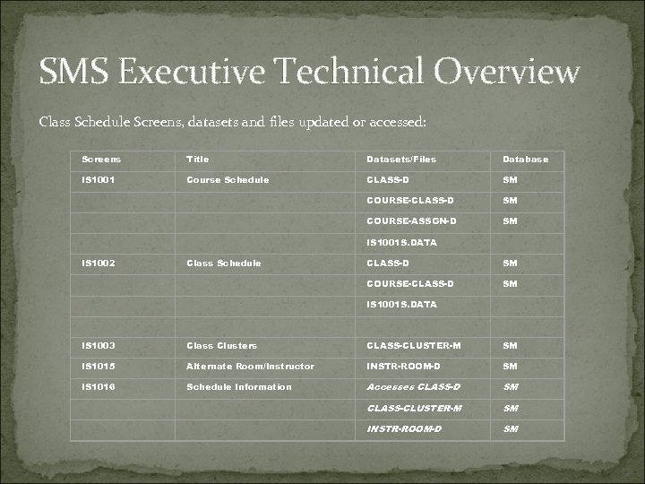 SMS Executive Technical Overview Class Schedule Screens, datasets and files updated or accessed: Screens