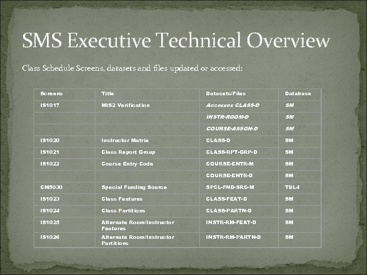 SMS Executive Technical Overview Class Schedule Screens, datasets and files updated or accessed: Screens