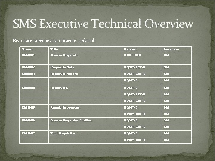 SMS Executive Technical Overview Requisite screens and datasets updated: Screen Title Dataset Database CM