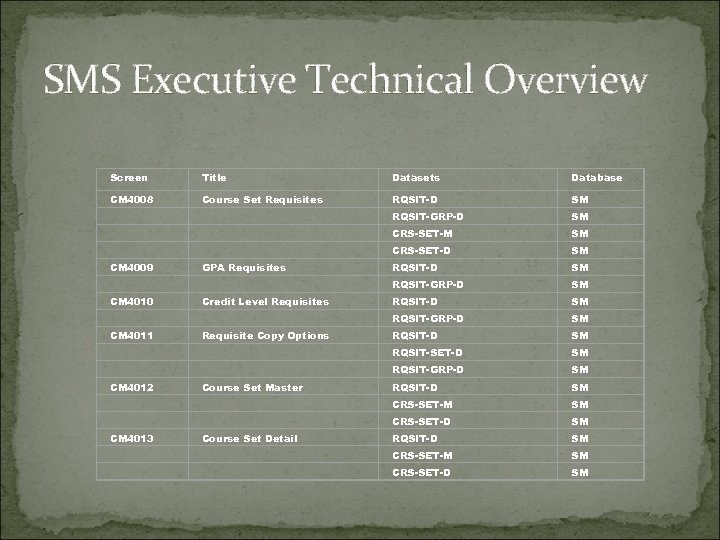 SMS Executive Technical Overview Screen Title Datasets Database CM 4008 Course Set Requisites RQSIT-D