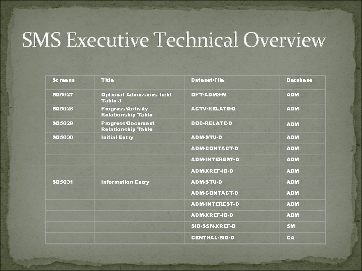 SMS Executive Technical Overview Screens Title Dataset/File Database SD 5027 Optional Admissions field Table