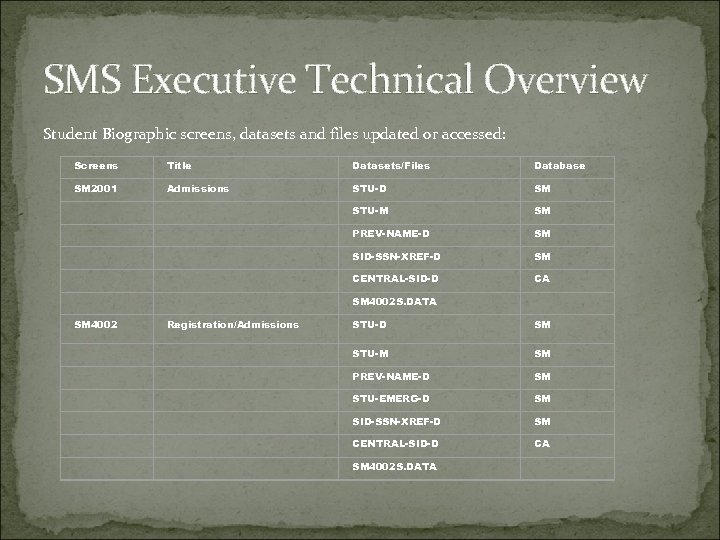 SMS Executive Technical Overview Student Biographic screens, datasets and files updated or accessed: Screens