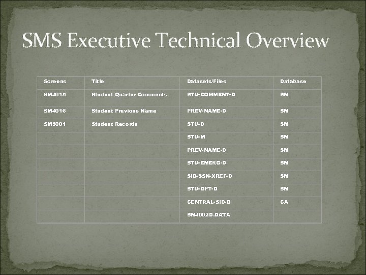 SMS Executive Technical Overview Screens Title Datasets/Files Database SM 4015 Student Quarter Comments STU-COMMENT-D