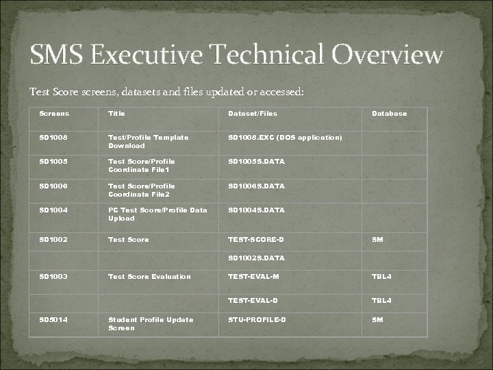 SMS Executive Technical Overview Test Score screens, datasets and files updated or accessed: Screens