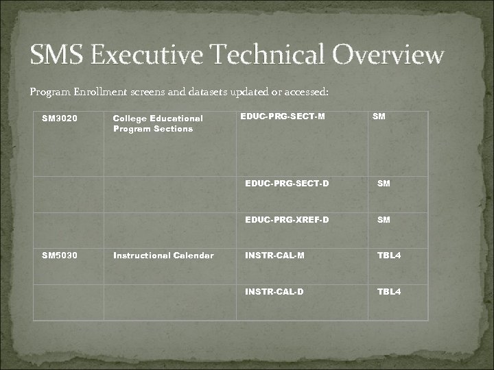 SMS Executive Technical Overview Program Enrollment screens and datasets updated or accessed: EDUC-PRG-SECT-M SM