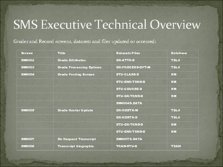 SMS Executive Technical Overview Grades and Record screens, datasets and files updated or accessed: