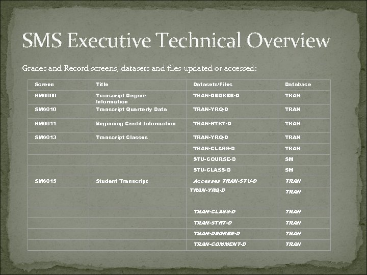 SMS Executive Technical Overview Grades and Record screens, datasets and files updated or accessed: