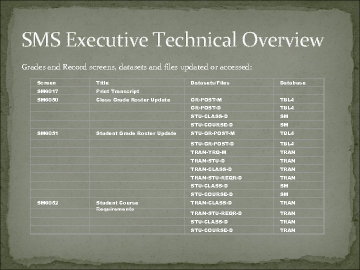 SMS Executive Technical Overview Grades and Record screens, datasets and files updated or accessed: