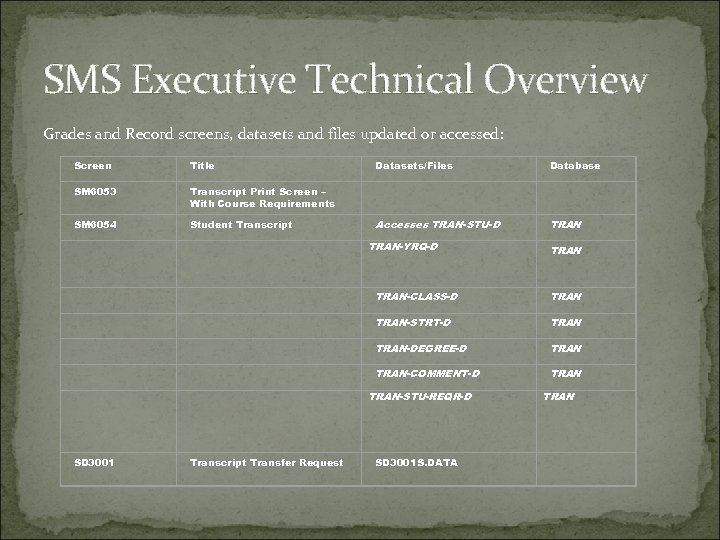 SMS Executive Technical Overview Grades and Record screens, datasets and files updated or accessed: