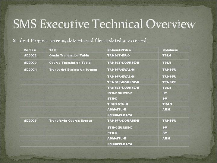 SMS Executive Technical Overview Student Progress screens, datasets and files updated or accessed: Screen