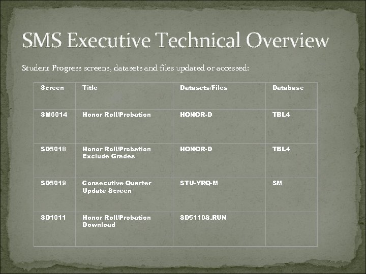 SMS Executive Technical Overview Student Progress screens, datasets and files updated or accessed: Screen