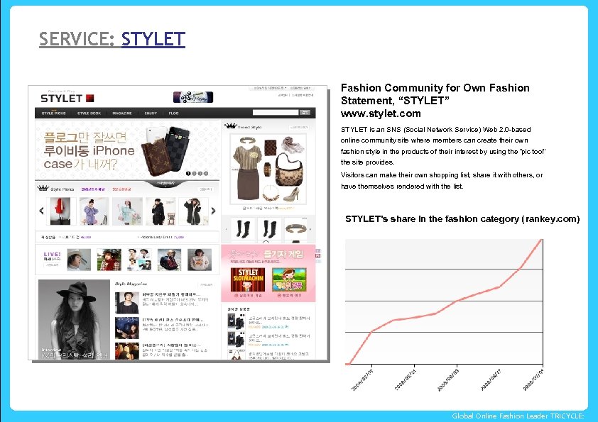 SERVICE: STYLET Fashion Community for Own Fashion Statement, “STYLET” www. stylet. com STYLET is