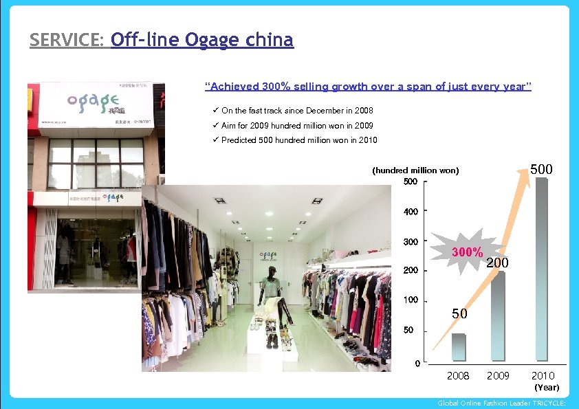 SERVICE: Off-line Ogage china “Achieved 300% selling growth over a span of just every