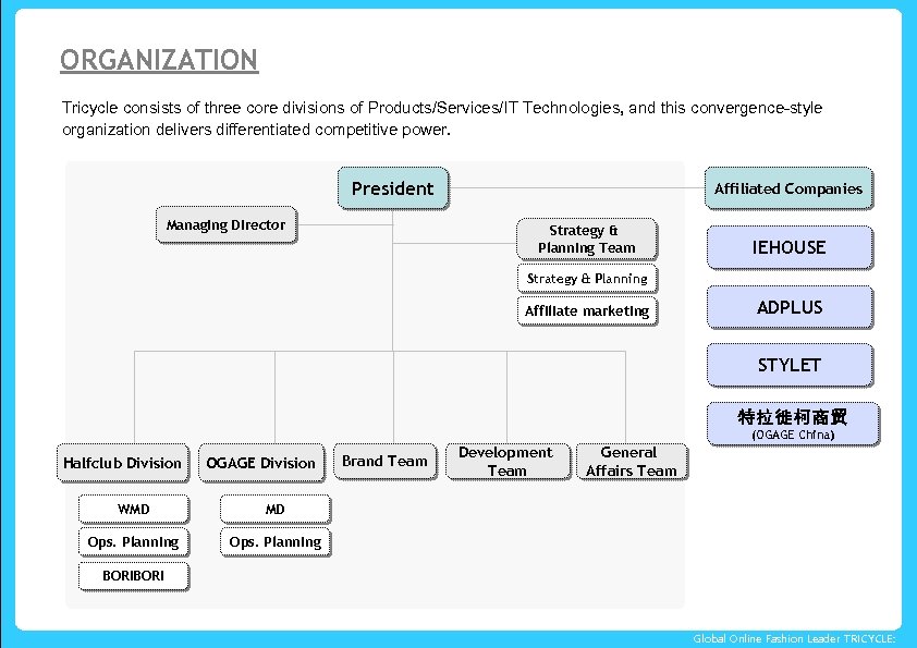 ORGANIZATION Tricycle consists of three core divisions of Products/Services/IT Technologies, and this convergence-style organization