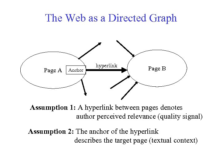 The Web as a Directed Graph Page A Anchor hyperlink Page B Assumption 1: