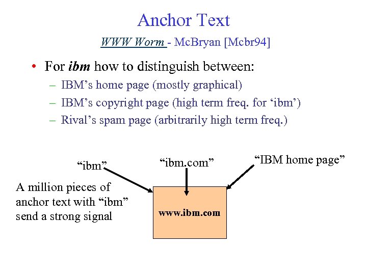 Anchor Text WWW Worm - Mc. Bryan [Mcbr 94] • For ibm how to