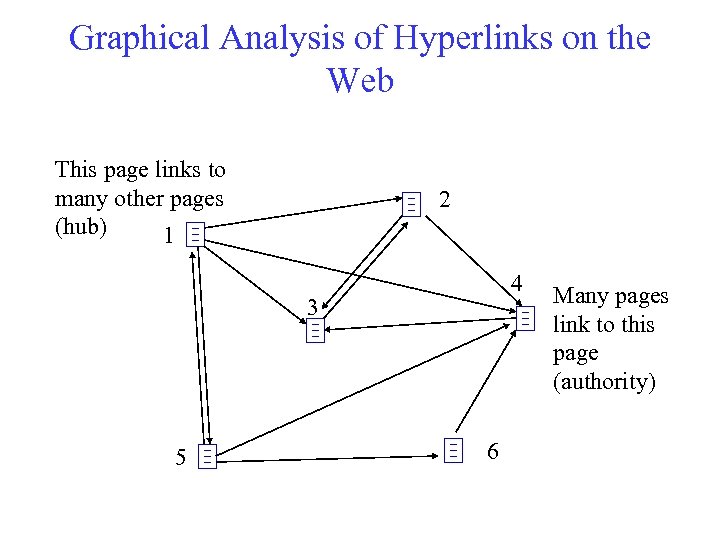 Graphical Analysis of Hyperlinks on the Web This page links to many other pages