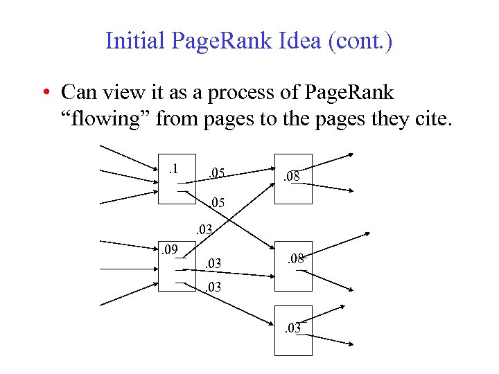 Initial Page. Rank Idea (cont. ) • Can view it as a process of