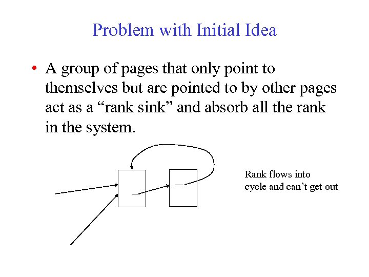 Problem with Initial Idea • A group of pages that only point to themselves