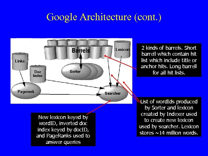 Google Architecture (cont. ) 2 kinds of barrels. Short barrell which contain hit list