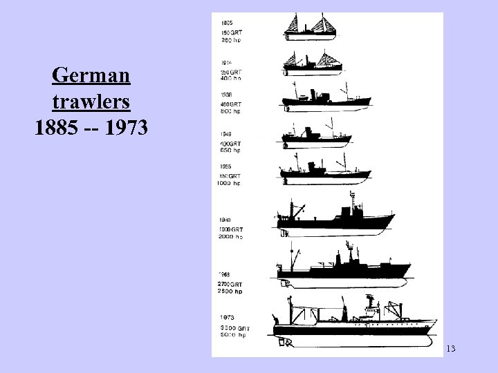 German trawlers 1885 -- 1973 13 
