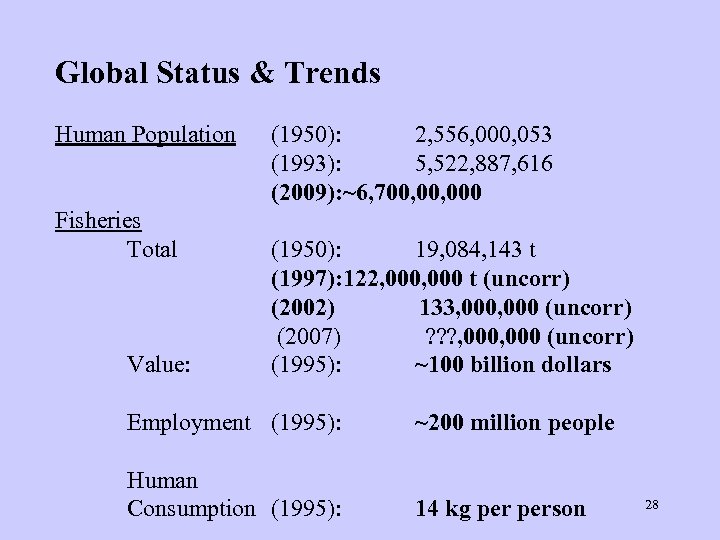 Global Status & Trends Human Population Fisheries Total Value: (1950): 2, 556, 000, 053