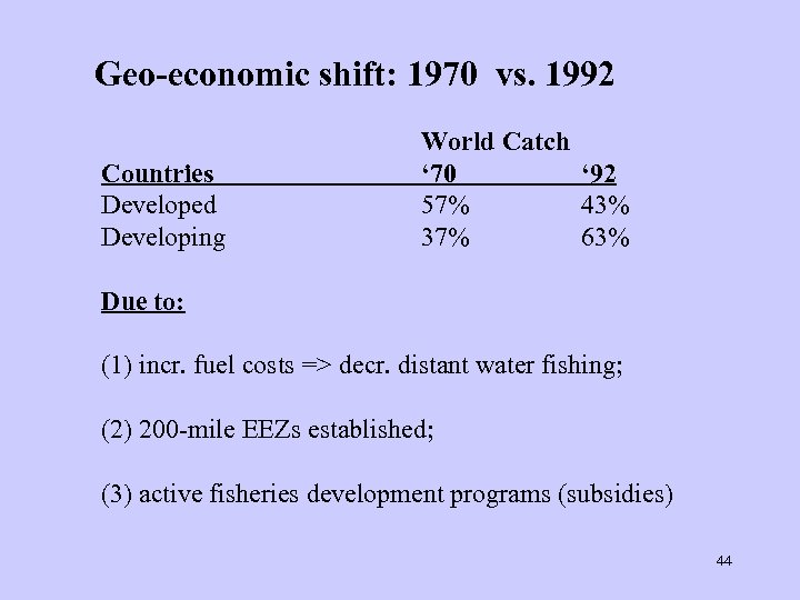 Geo-economic shift: 1970 vs. 1992 Countries Developed Developing World Catch ‘ 70 ‘ 92