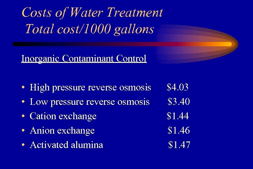 Costs of Water Treatment Total cost/1000 gallons Inorganic Contaminant Control • • • High