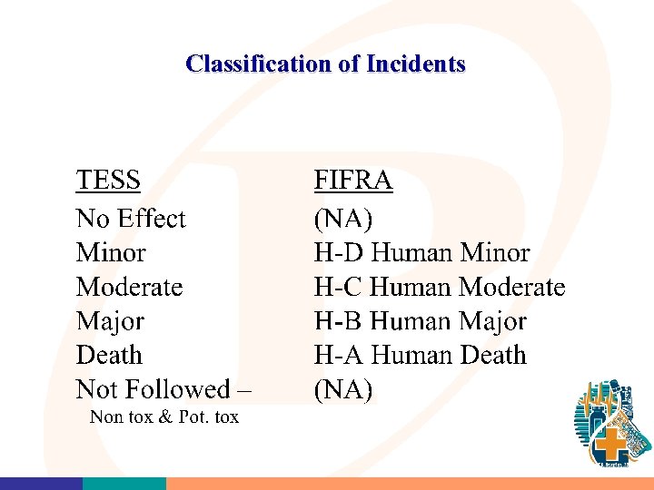 Classification of Incidents 