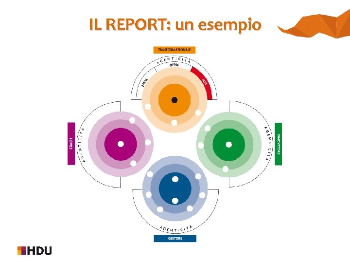 IL REPORT: un esempio 